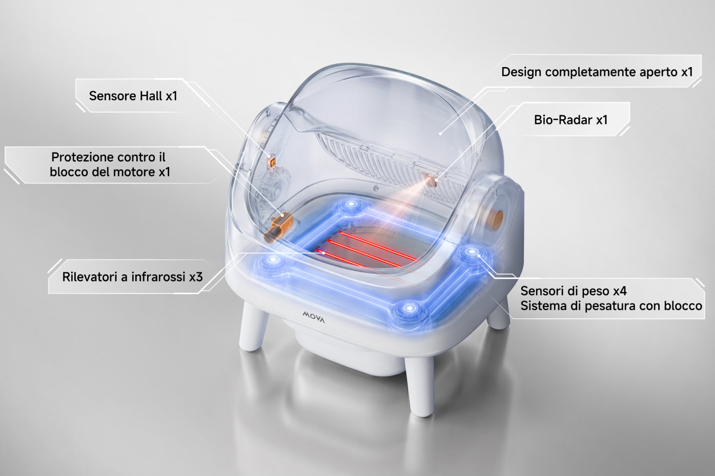 MOVA LB10 Air lettiera autopulente Protezione anti-schiacciamento a 11 livelli*