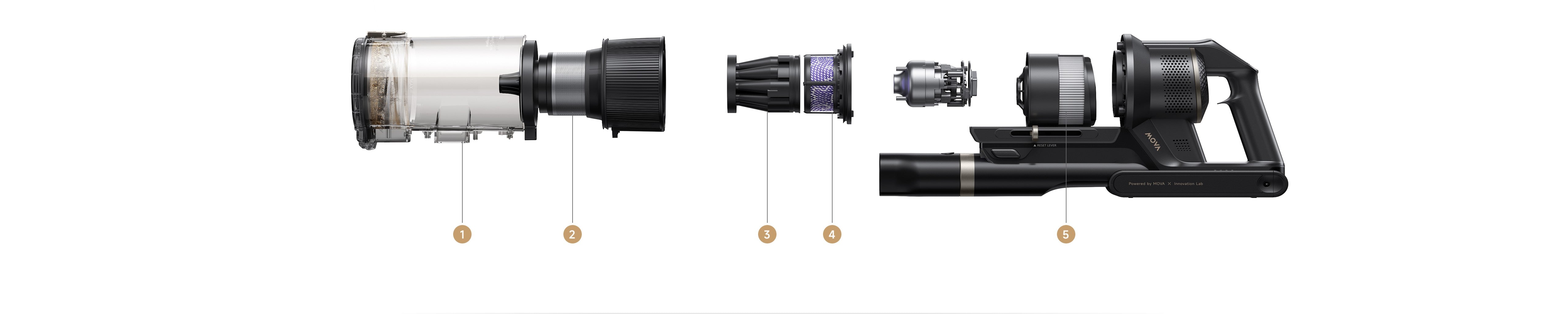 Filtrazione a cinque strati ultra efficiente al 99,99%*