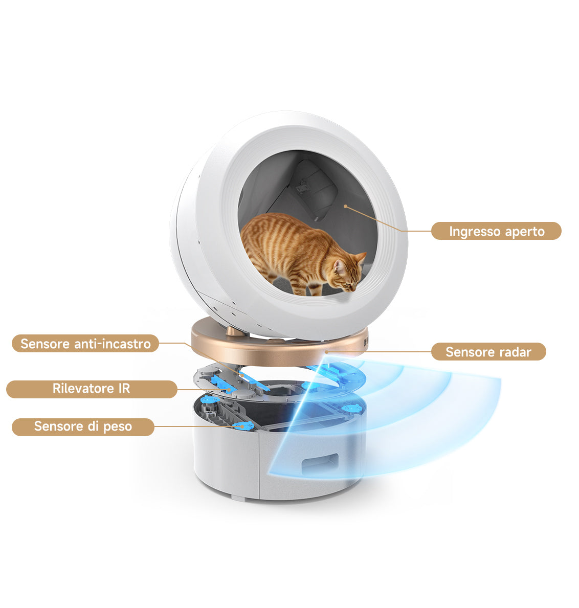 Lettiera per gatti intelligente MOVA MeowgicPod LR10 Prime Protezione a 12 livelli per i tuoi amici pelosi