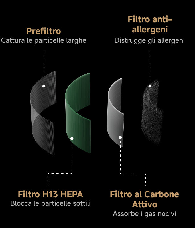 Riduce il rischio di allergia - 